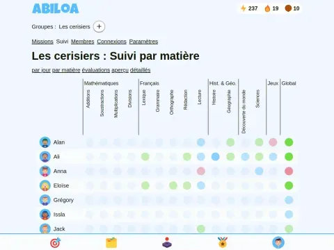 Tableau de bord de suivi