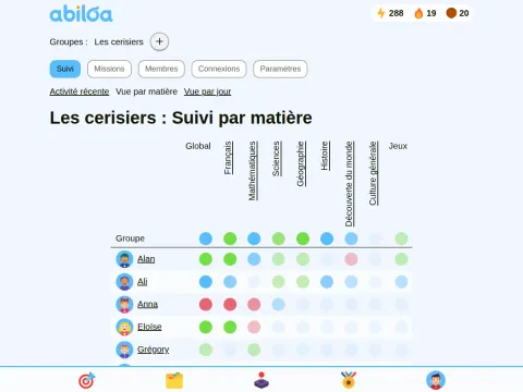 Tableau de bord de suivi