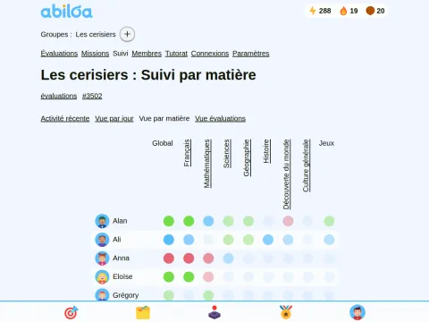 Tableau de bord de suivi