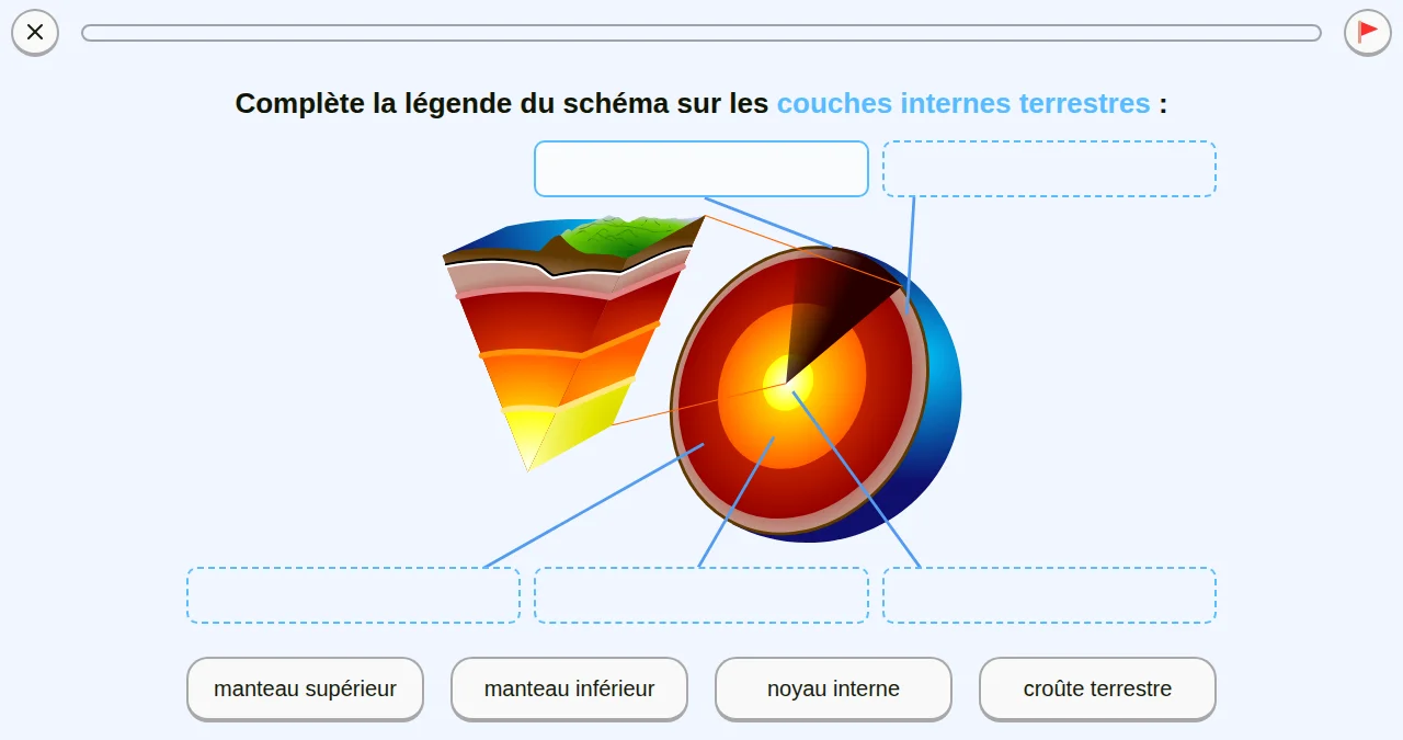Capture d'écran d'un exercice de sciences sur les couches internes terrestres